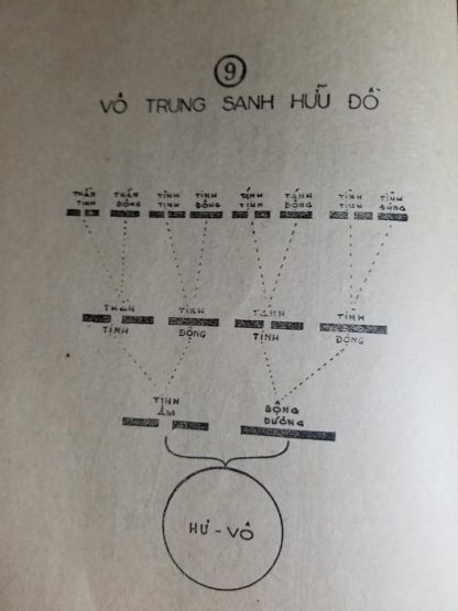Tam Tông Miếu Châu Dịch Xiễn Chơn - Nguyễn Minh Thiện - Hình ảnh 10