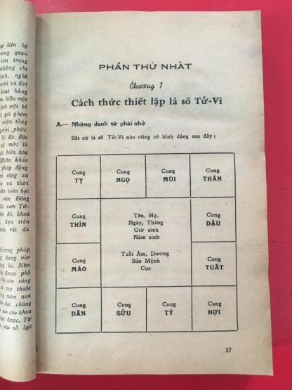 Tử Vi Hàm Số - Nguyễn Phát Lộc - Hình ảnh 9