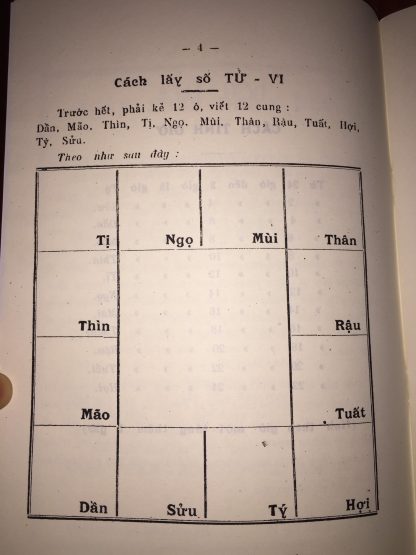 Cách Lấy Số Tử Vi – Thanh Bình - Hình ảnh 2