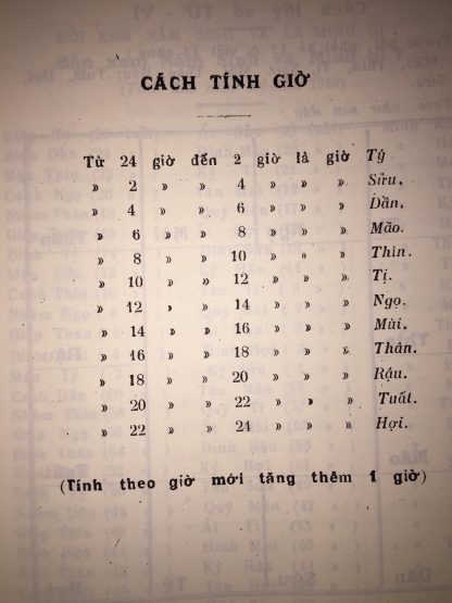 Cách Lấy Số Tử Vi – Thanh Bình - Hình ảnh 3
