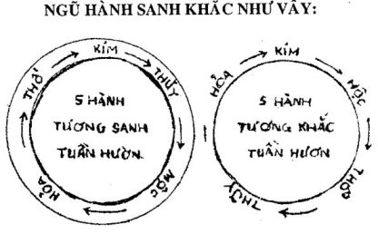Kim Oanh Ký (Bát Môn Thần Khóa, Bát Tự Lữ Tài, Bát Lãm Quần Thơ, Bát Trạch Minh Cảnh) - Hình ảnh 7