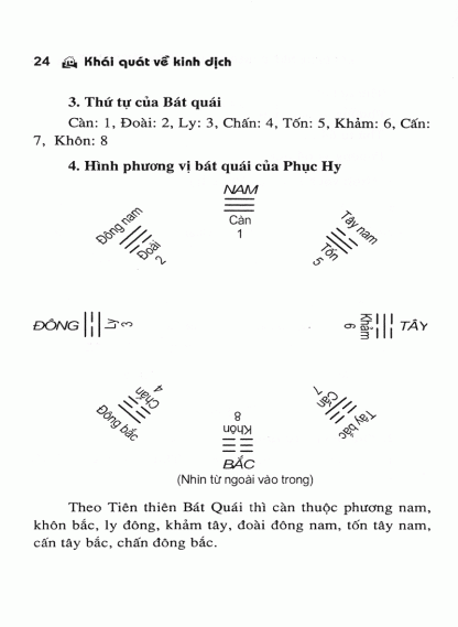 Xây Dựng Nhà Ở Theo Địa Lý Thiên Văn Dịch Lý - Trần Văn Tam - Hình ảnh 19