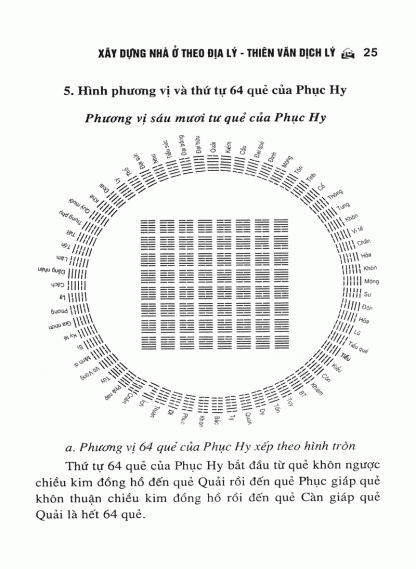 Xây Dựng Nhà Ở Theo Địa Lý Thiên Văn Dịch Lý - Trần Văn Tam - Hình ảnh 20