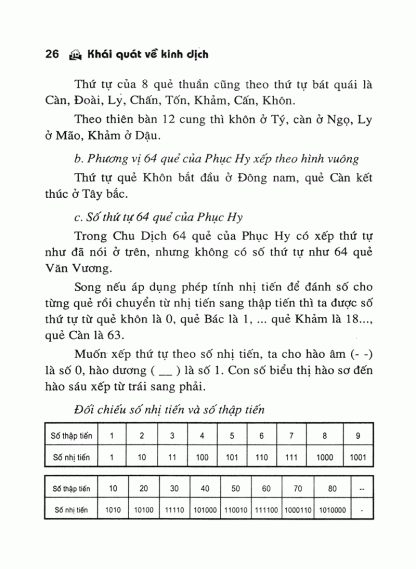 Xây Dựng Nhà Ở Theo Địa Lý Thiên Văn Dịch Lý - Trần Văn Tam - Hình ảnh 21