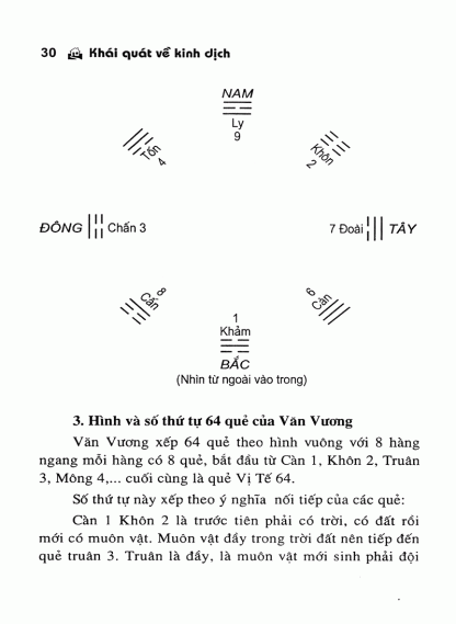 Xây Dựng Nhà Ở Theo Địa Lý Thiên Văn Dịch Lý - Trần Văn Tam - Hình ảnh 25