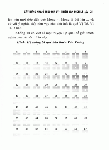 Xây Dựng Nhà Ở Theo Địa Lý Thiên Văn Dịch Lý - Trần Văn Tam - Hình ảnh 26
