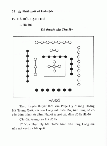 Xây Dựng Nhà Ở Theo Địa Lý Thiên Văn Dịch Lý - Trần Văn Tam - Hình ảnh 27