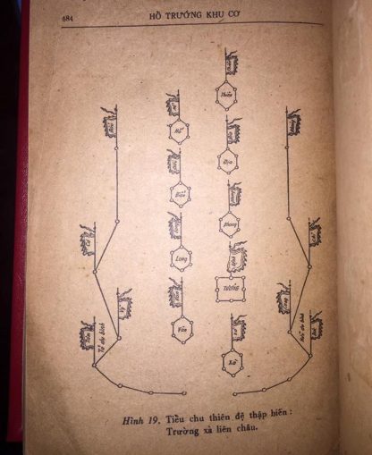 Binh Thư Yếu Lược (Phụ Hổ Trướng Khu Cơ) - Trần Hưng Đạo & Đào Duy Từ - Hình ảnh 2