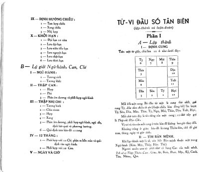 Tử Vi Đẩu Số Tân Biên - Vân Đằng Thái Thứ Lang - Hình ảnh 4
