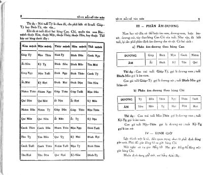 Tử Vi Đẩu Số Tân Biên - Vân Đằng Thái Thứ Lang - Hình ảnh 6