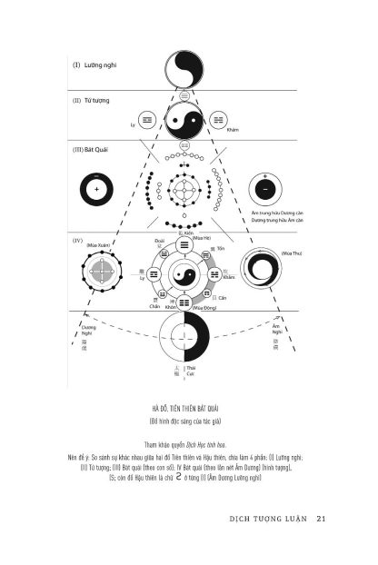 Dịch Tượng Luận Tử Vi Bí Kiếp - Thu Giang Nguyễn Duy Cần - Hình ảnh 6