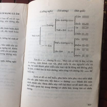 Kinh Dịch Tân Giải - Tôn Đức Hậu - Hình ảnh 6