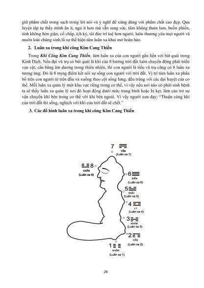 Giáo Trình Huấn Luyện Khí Công Kim Cang Thiền - Liên Nhã Trần Kim Cang - Hình ảnh 5