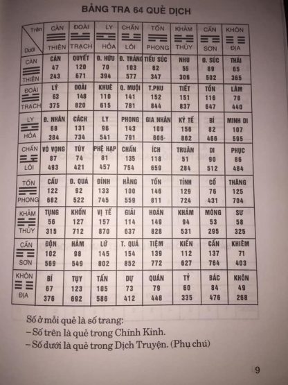 Chu Dịch Chính Kinh - Hình ảnh 3