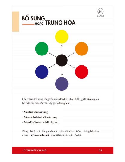 Giáo Trình Phun Xăm Thẩm Mỹ - Hình ảnh 3