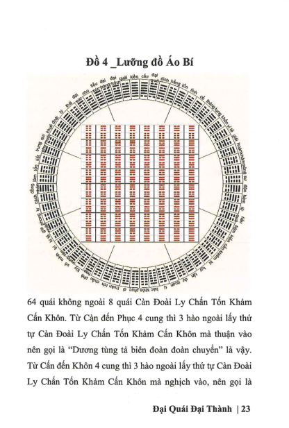 Huyền Không Đại Quái Đại Quái Đại Thành Tiên Tích Đức Hậu Tầm Long - Phong Thủy Sư Văn Hoài - Ảnh 4